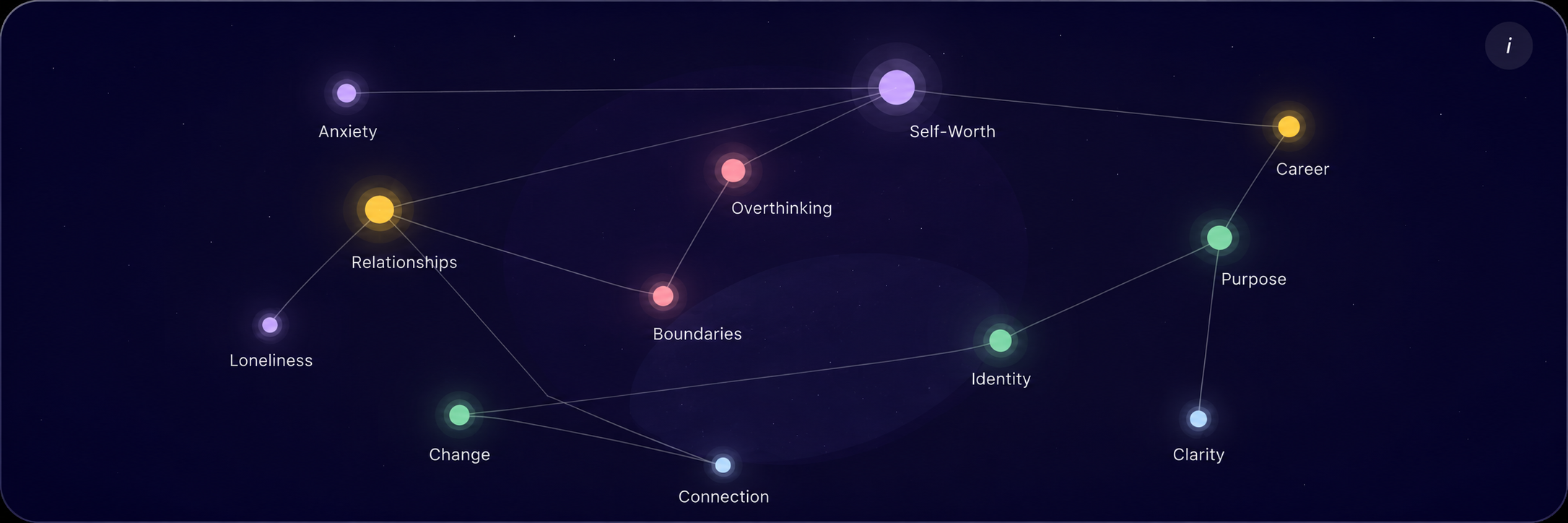 Inner space tracker
